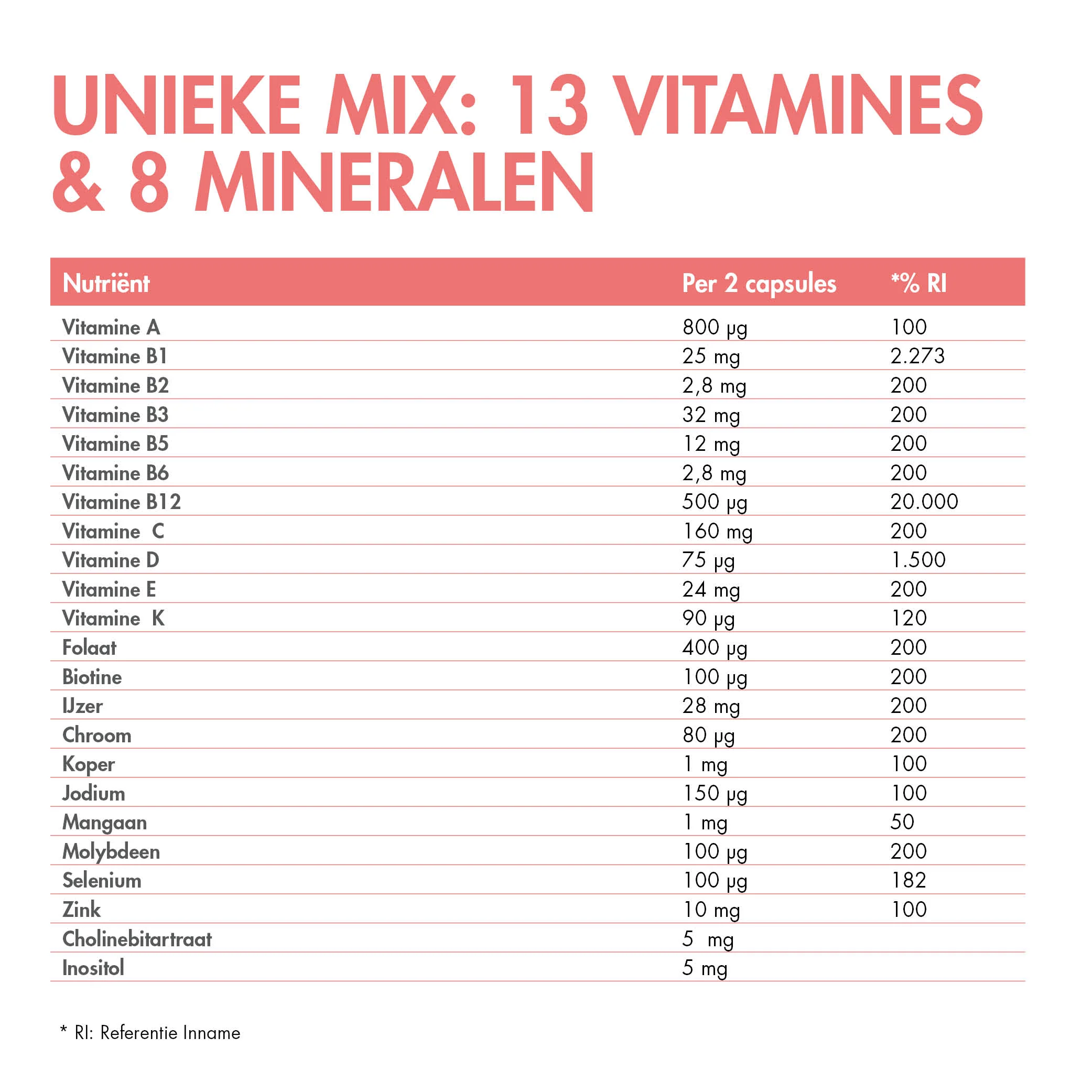 BariNutrics Multi Capsules - Image 5