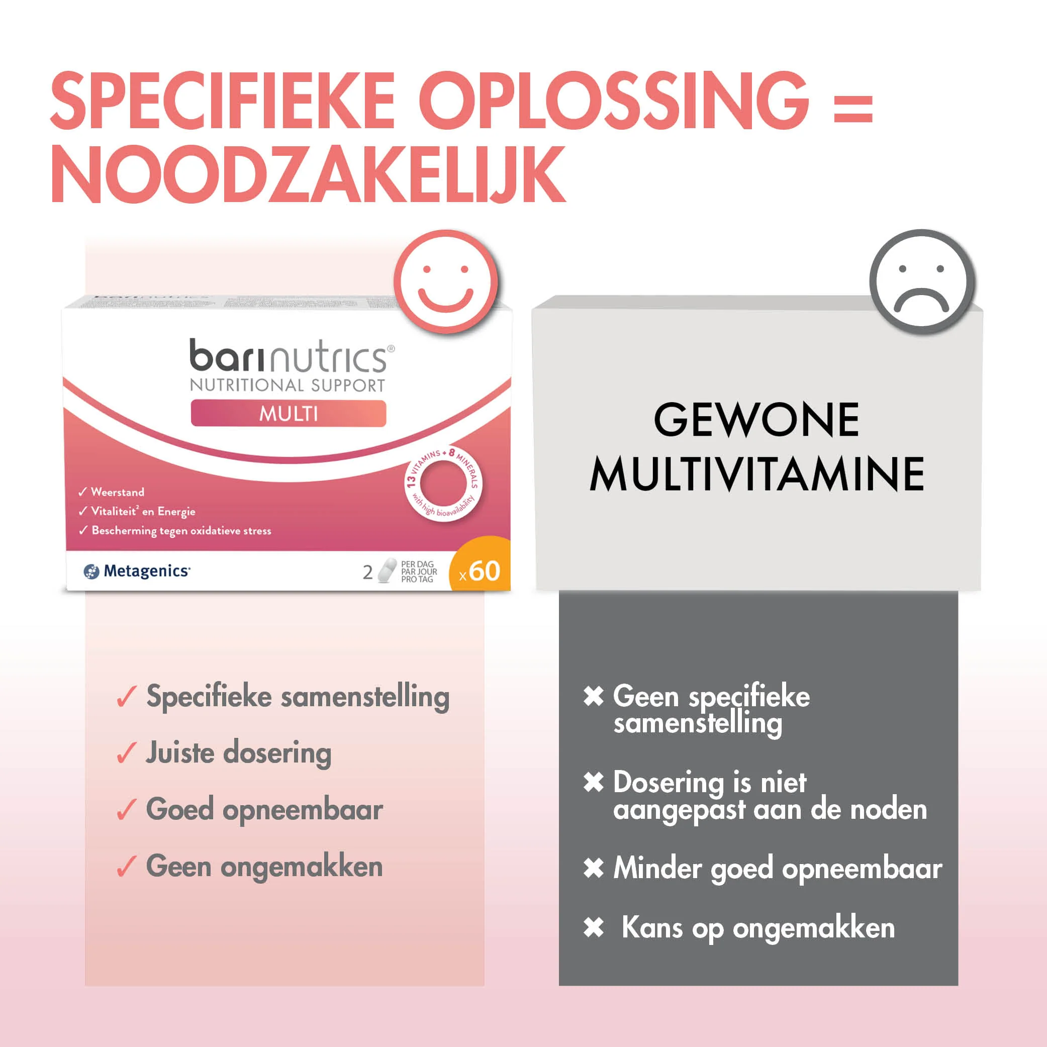 BariNutrics Multi Capsules - Image 8