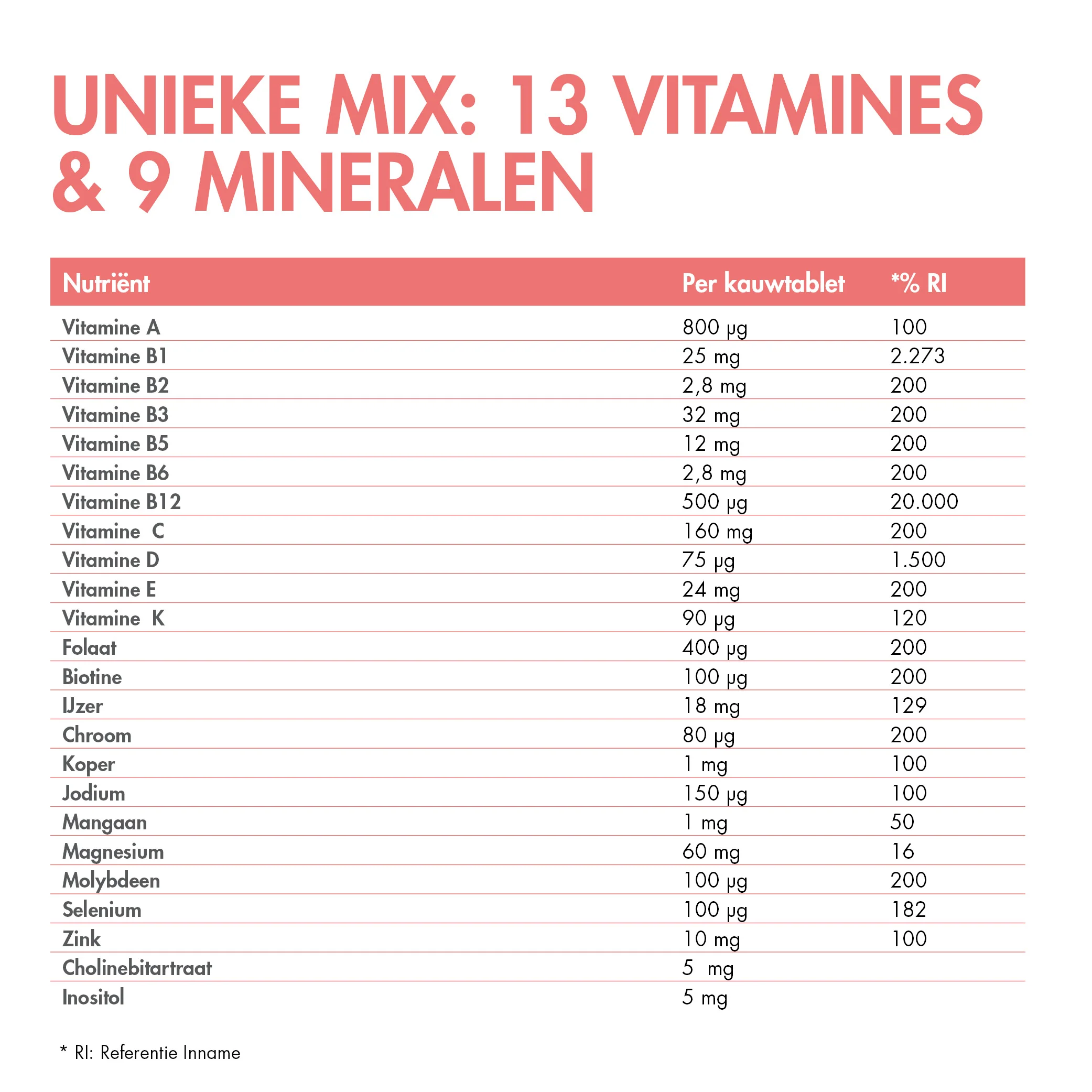 BariNutrics Multi 90 Kauwtabletten - Image 4