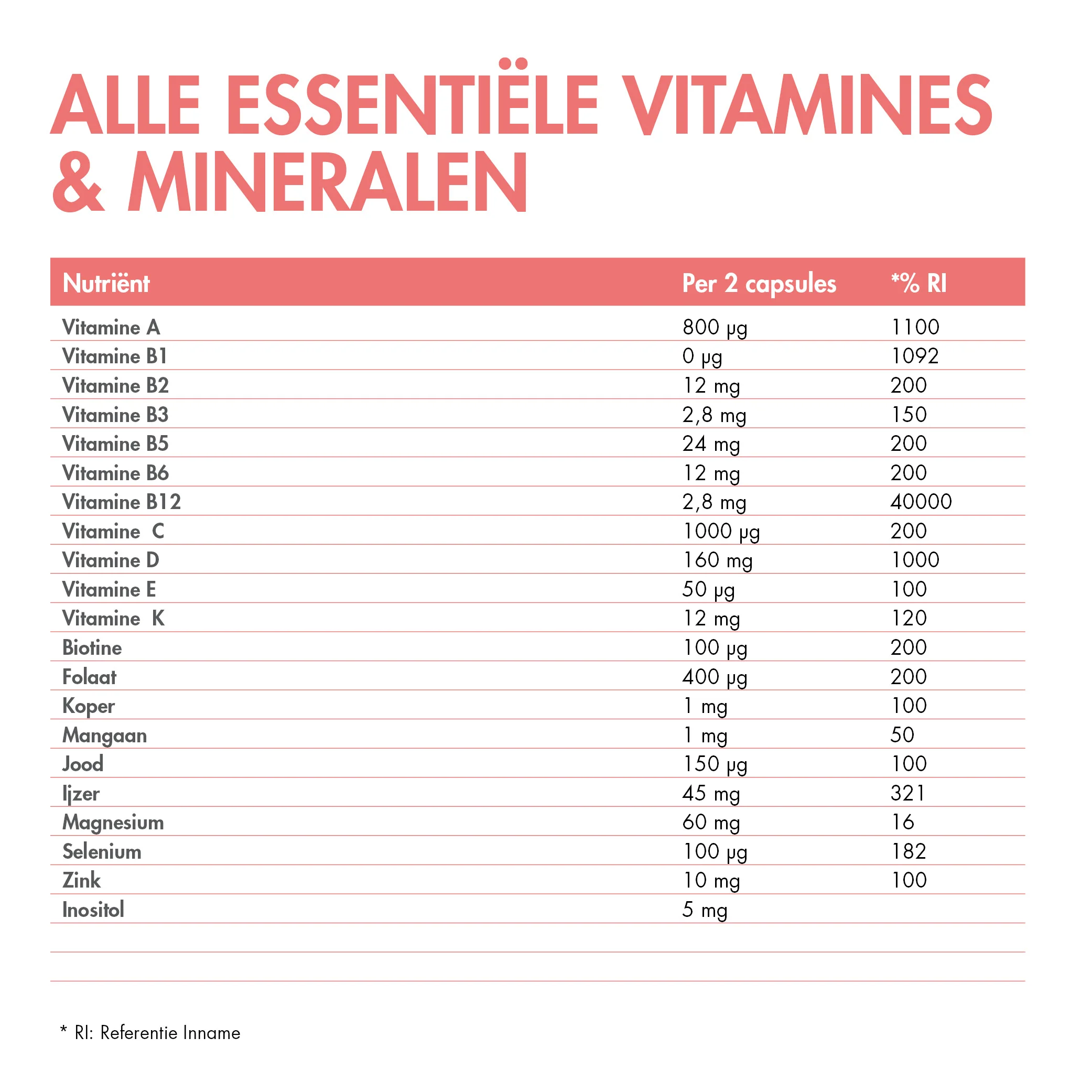 BariNutrics Prenatal Capsules - Image 4